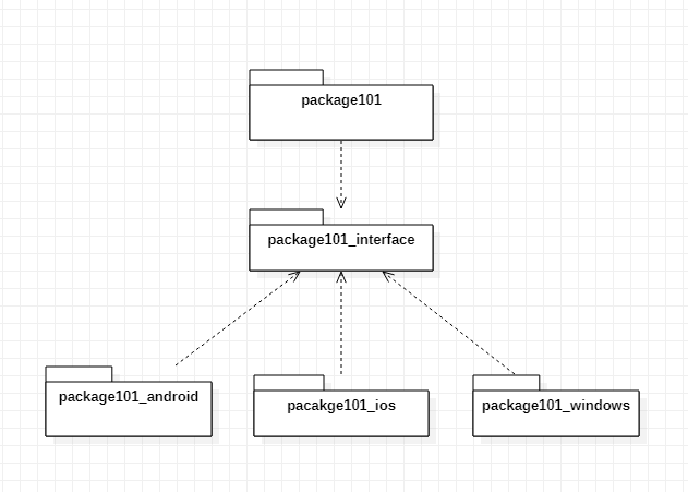federated plugin: package101